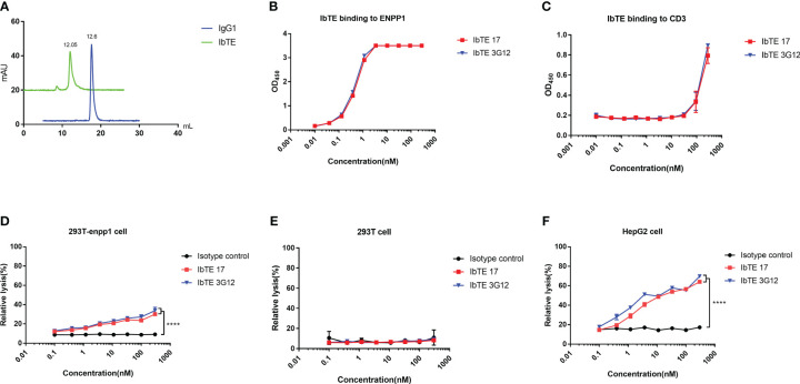 Figure 4