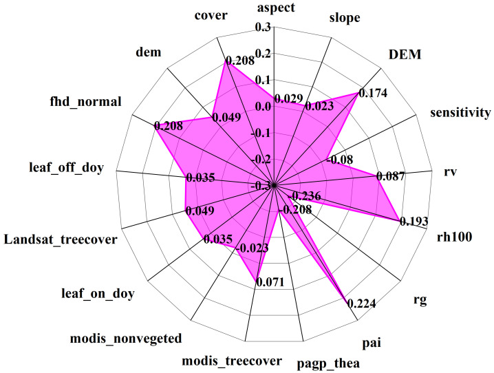 Figure 11