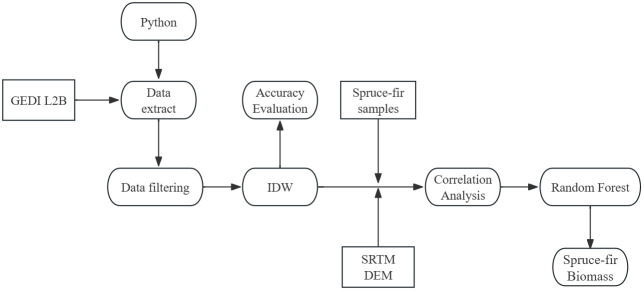 Figure 2