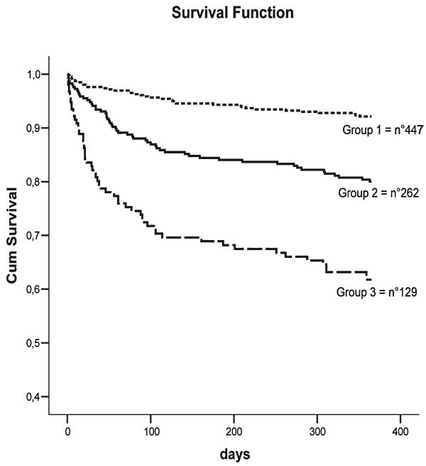 FIG. 1