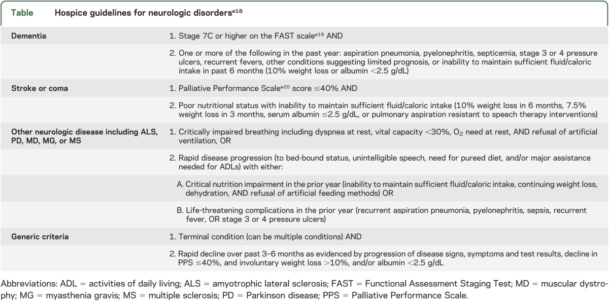 graphic file with name NEUROLOGY2014575266TT1.jpg