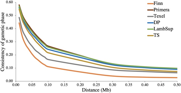 FIGURE 3