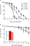 FIG 2