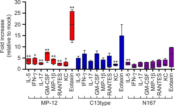 Fig 7