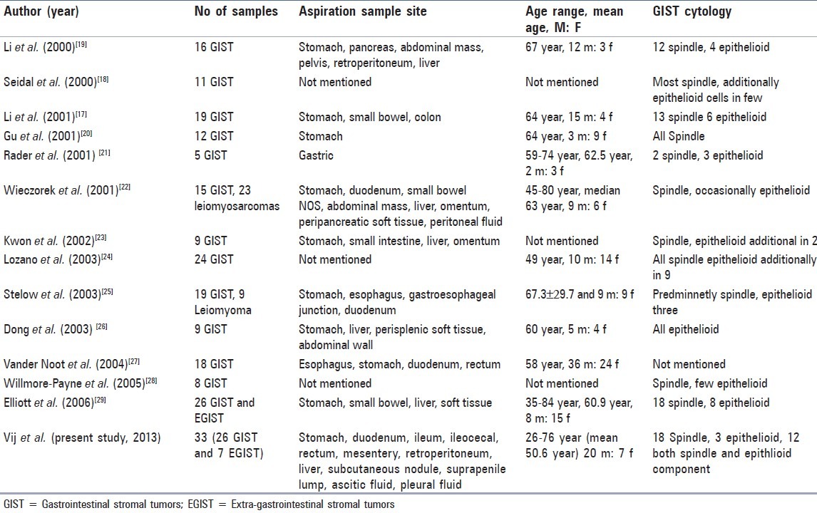 graphic file with name JCytol-30-8-g003.jpg