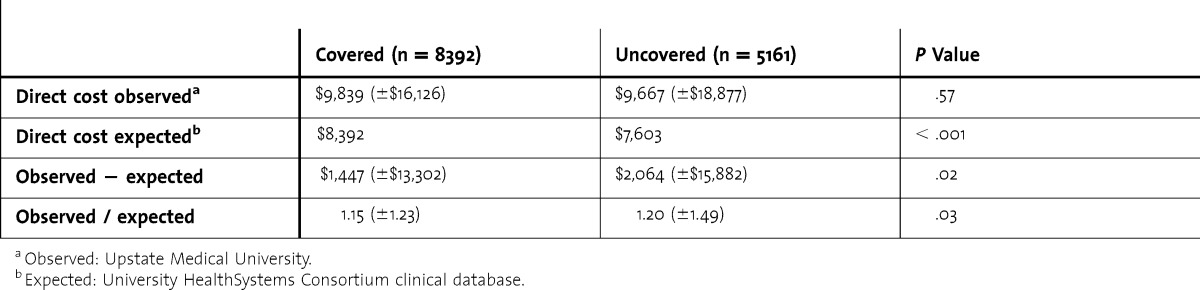 graphic file with name i1949-8357-7-1-65-t02.jpg