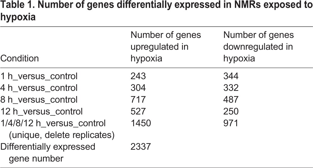 graphic file with name biolopen-6-028548-i1.jpg