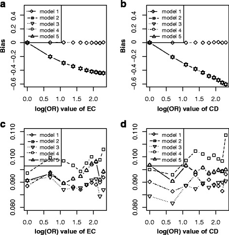 Fig. 9