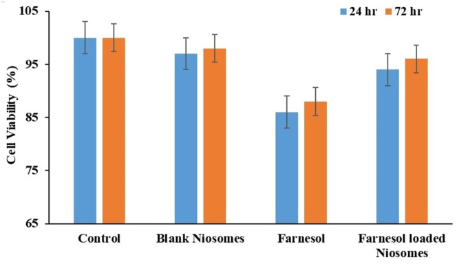 Figure 6