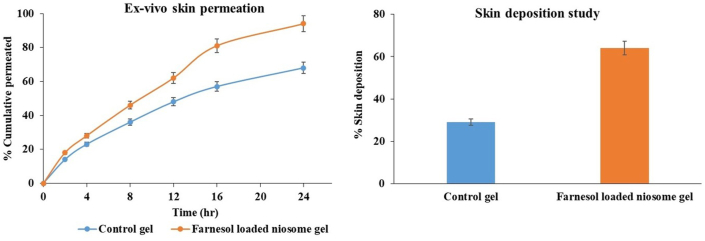 Figure 7