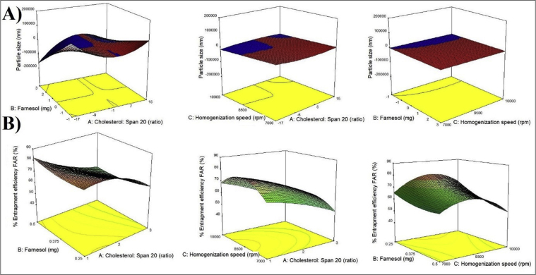 Figure 2
