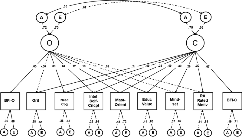 Figure 4.