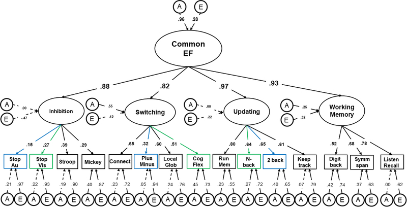 Figure 2.