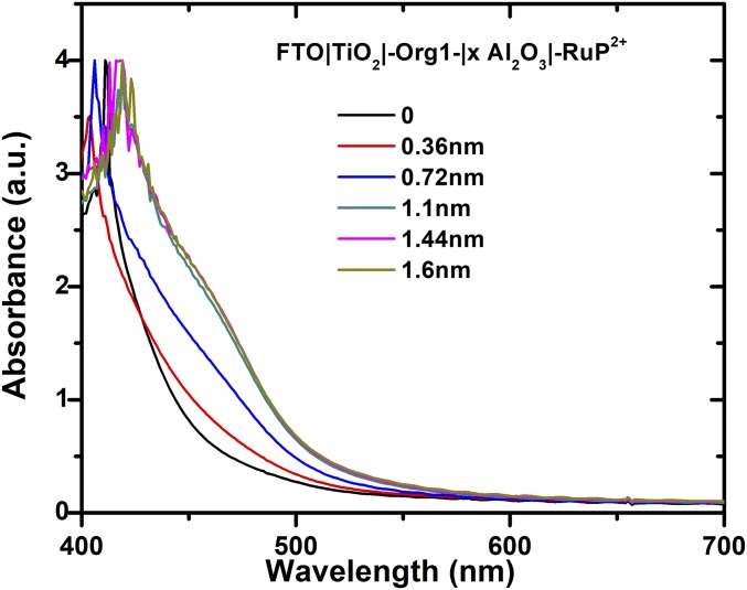 Fig. 4.