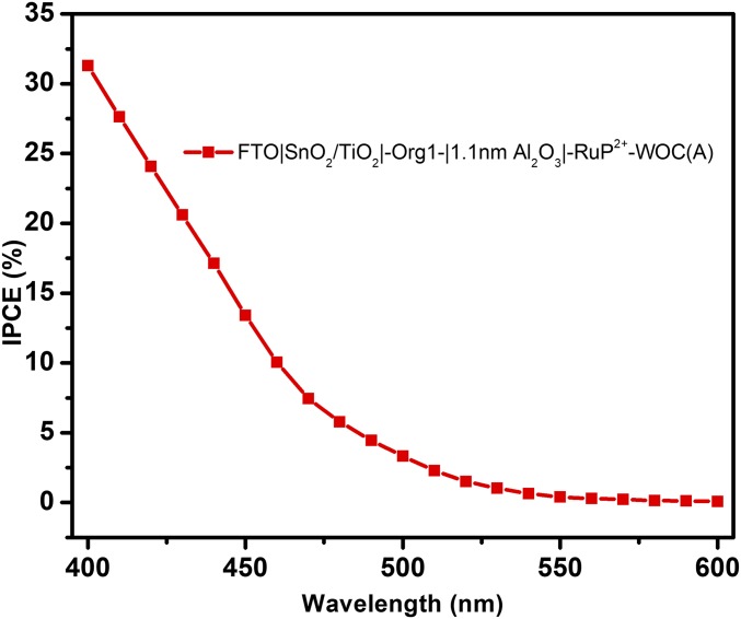 Fig. 7.