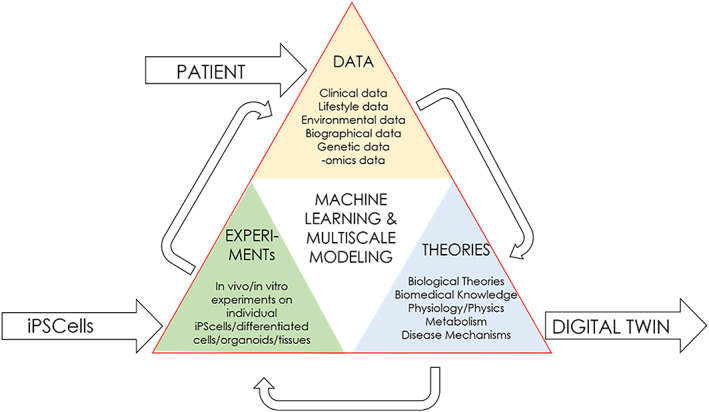 FIGURE 2