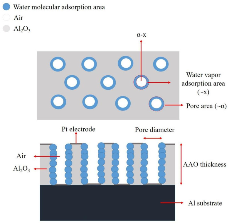 Figure 25