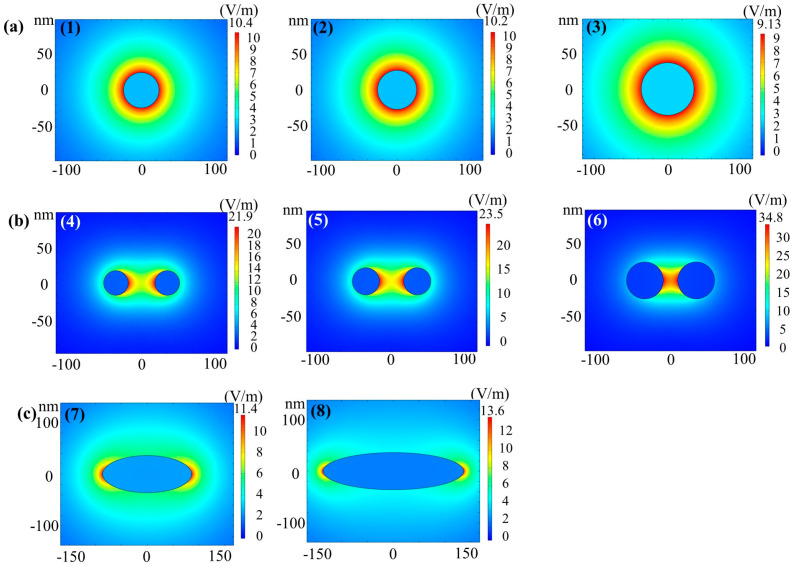 Figure 30