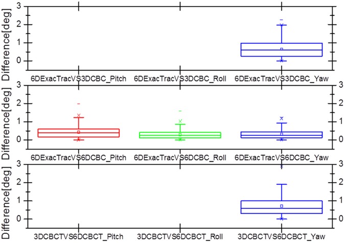 Fig 10