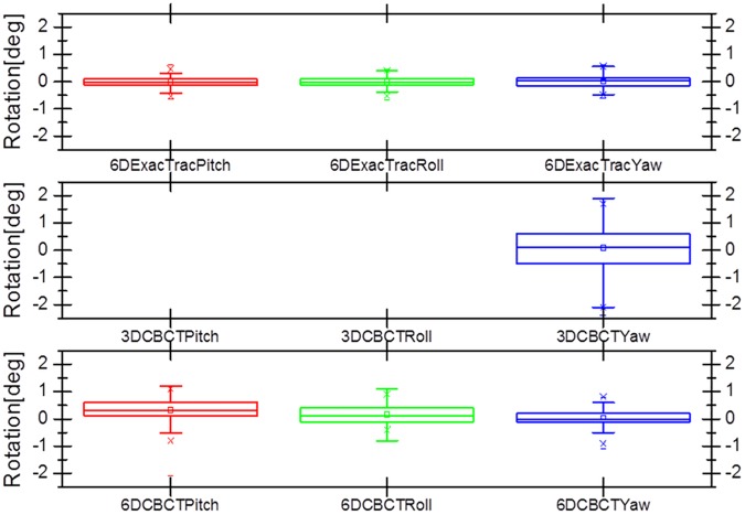 Fig 8