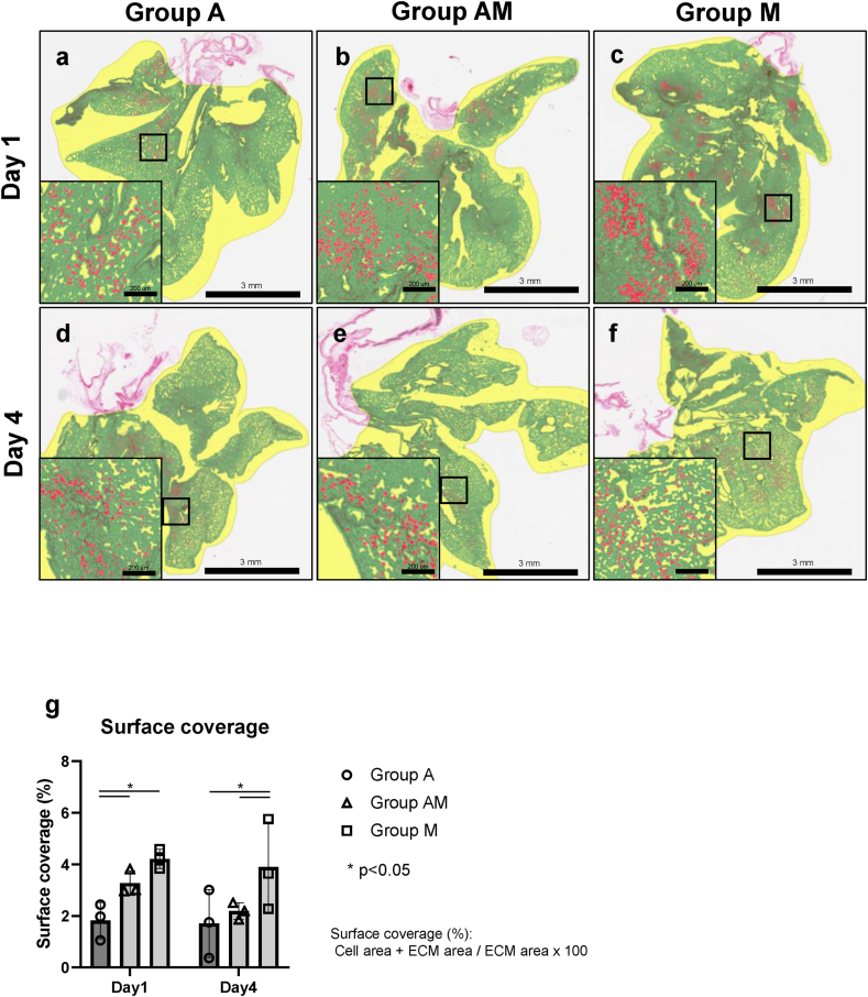 Fig. 3