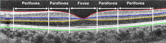 Figure 2.