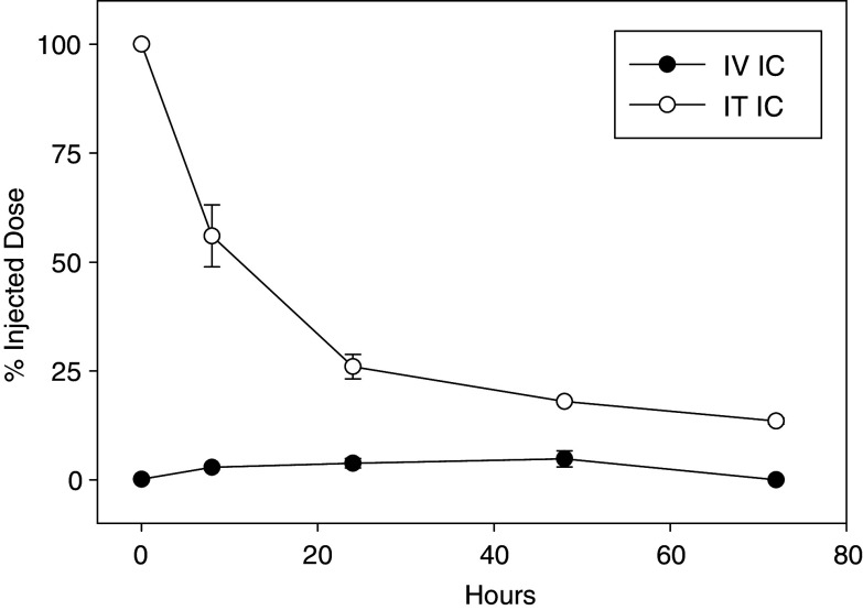 Fig. 5