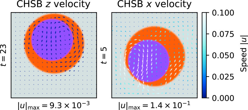 Fig. 7.