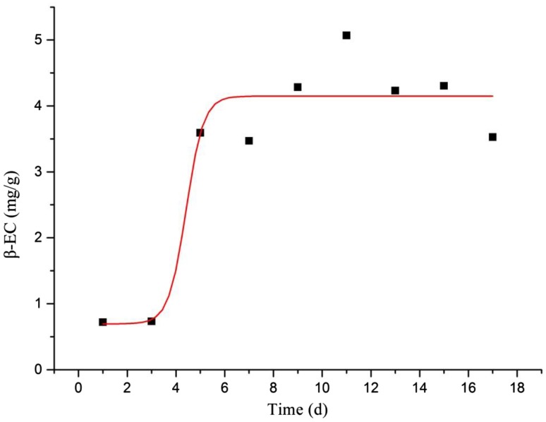 Fig. 4