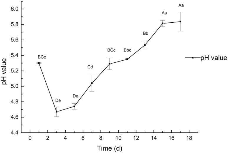 Fig. 6