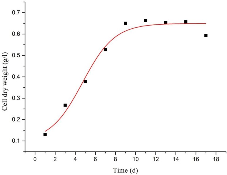 Fig. 2