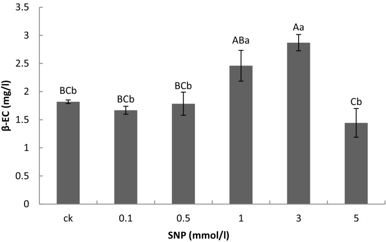 Fig. 10