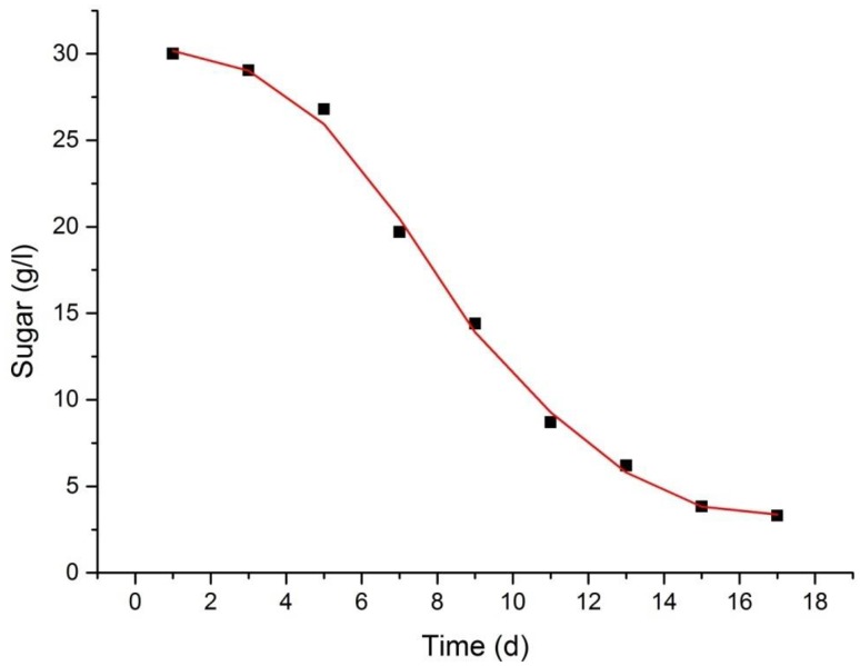 Fig. 8