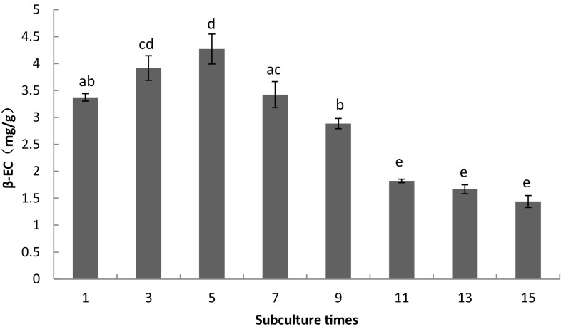 Fig. 9