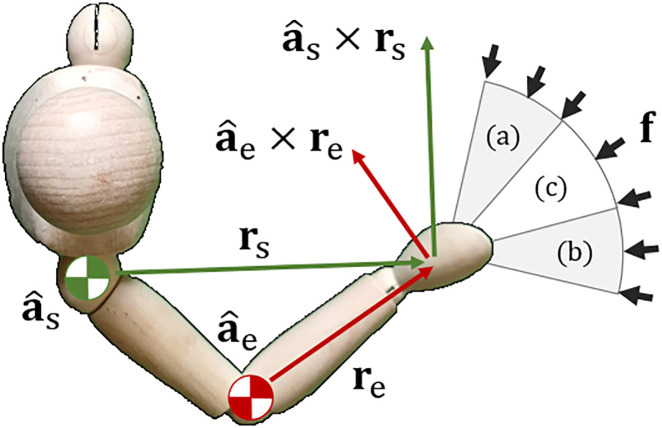 Fig 10