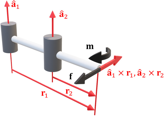 Fig 6