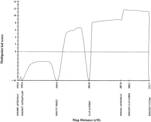 Figure  3