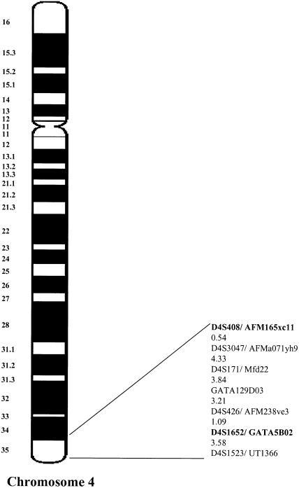 Figure  2