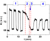 Figure 9