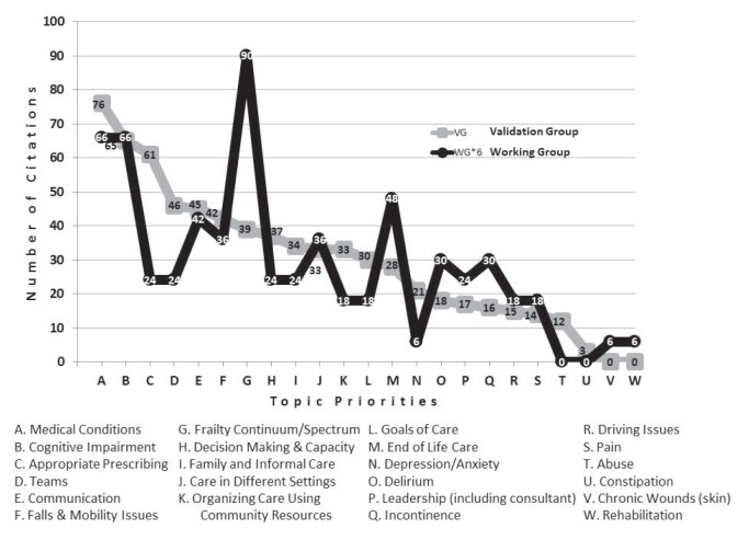 FIGURE 1a