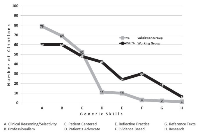 FIGURE 1b