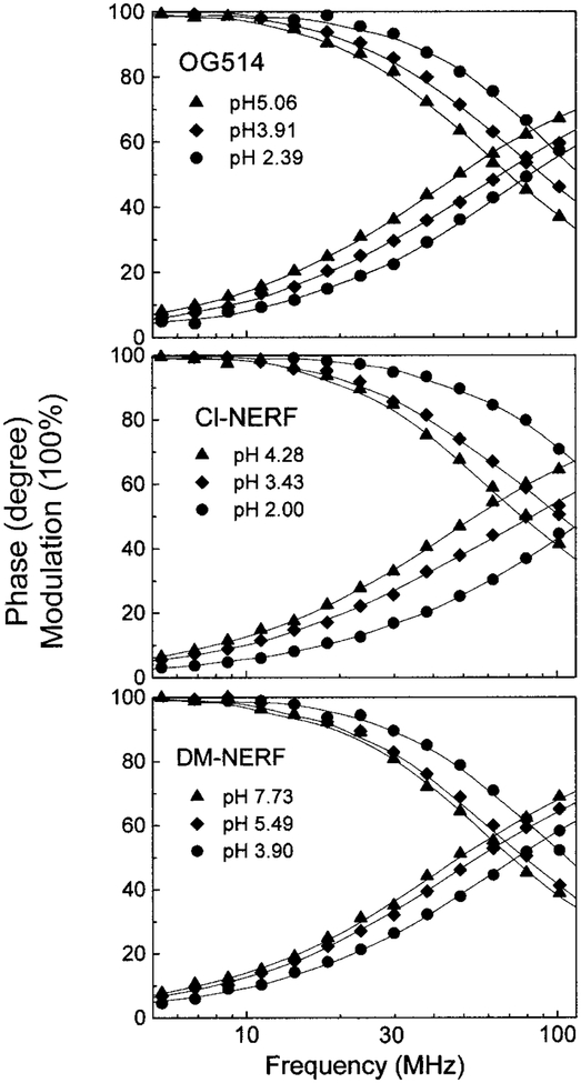 FIG. 4.