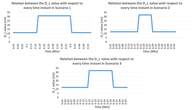 Figure 21