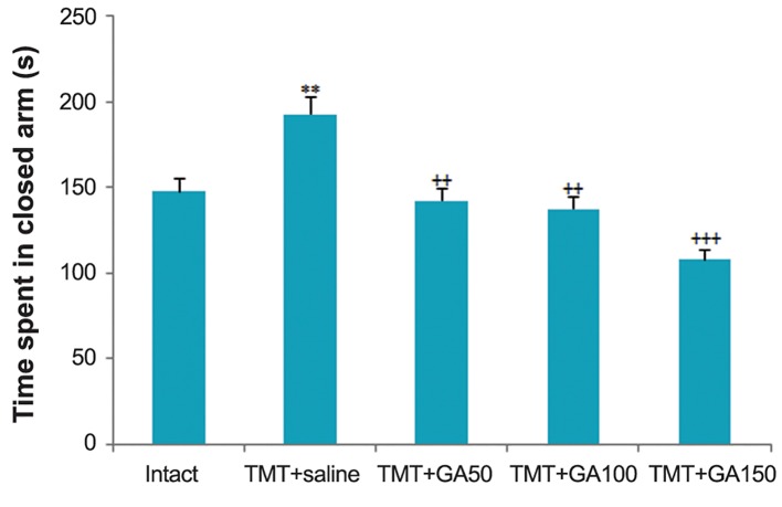 Fig.2