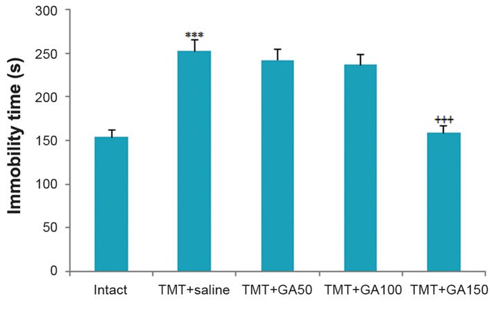 Fig.1