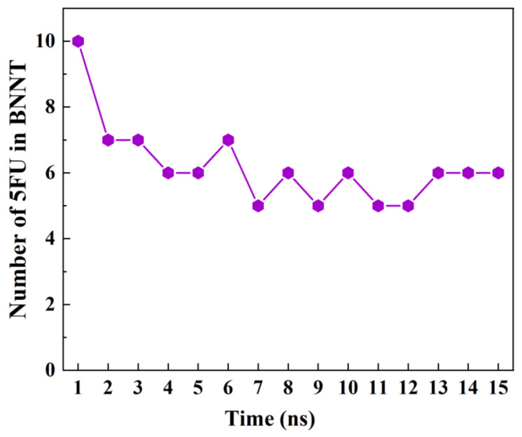 Figure 10