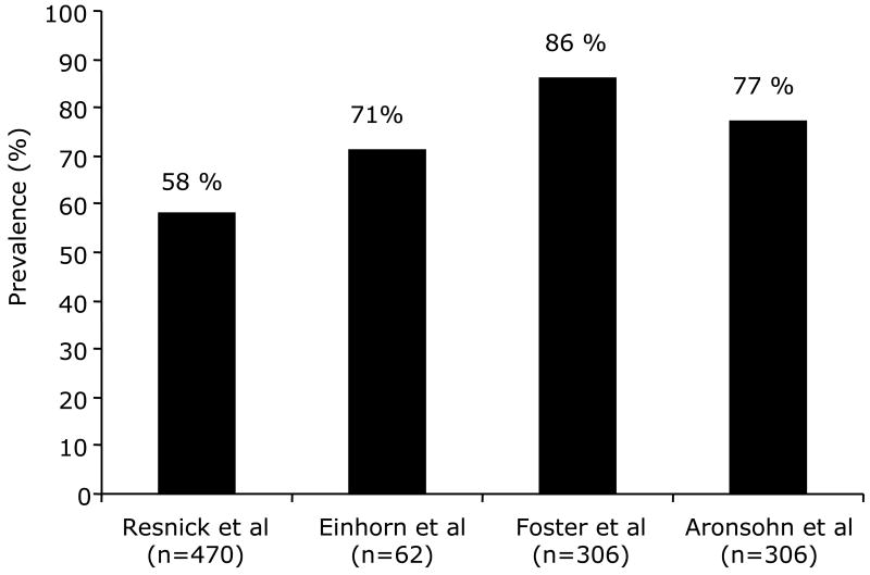 Figure. 1