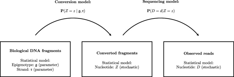 Fig. 11