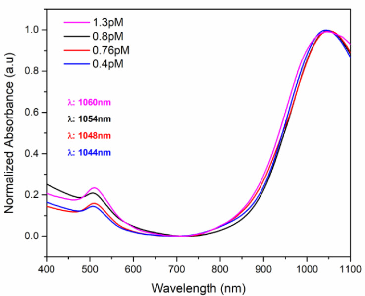 Figure 15