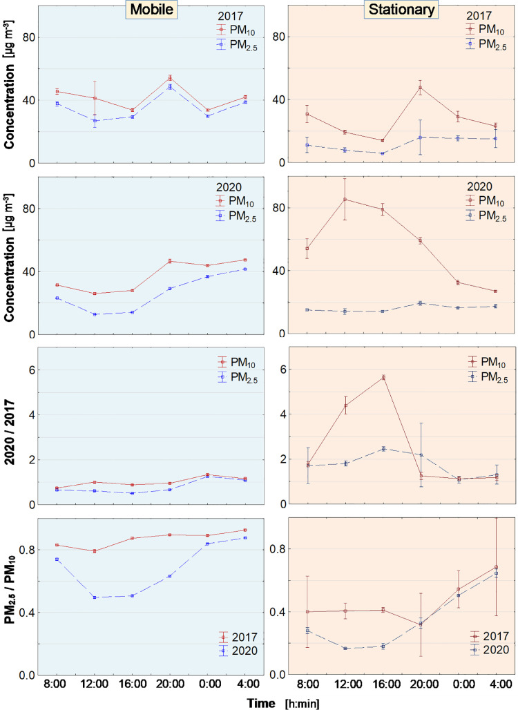 Fig 4